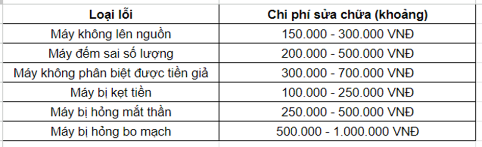 Bảng giá chi phí sửa chữa máy đếm tiền tại Tây Ninh